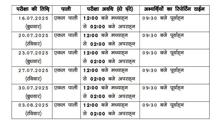 Bihar Police Admit Card Exam Date 2025